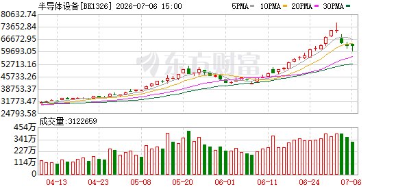 【风口研报】全球建厂潮叠加韬定律V2版发布 半导...
