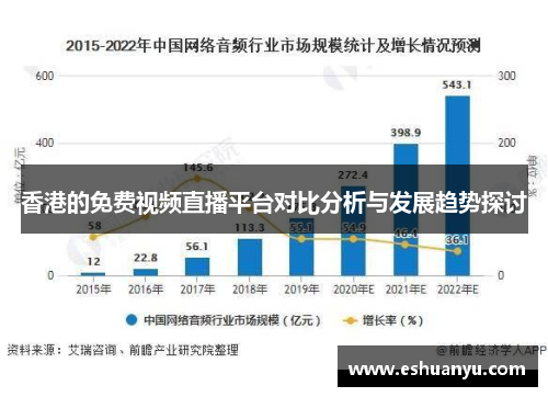 香港的免费视频直播平台对比分析与发展趋势探讨